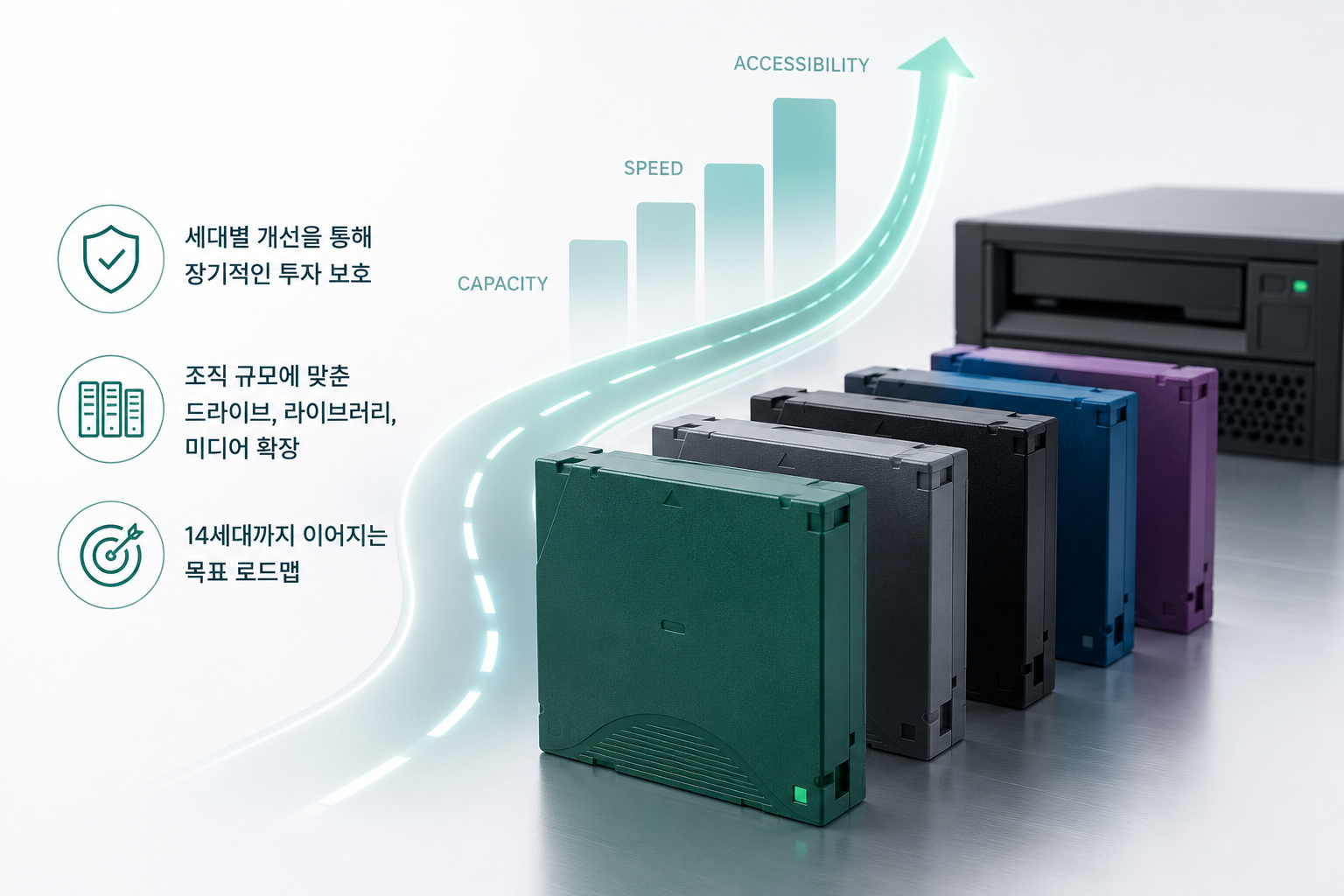 LTO Ultrium 로드맵