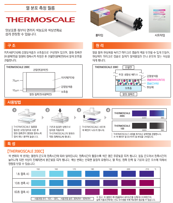 Thermoscale 구조, 원리, 사용방법