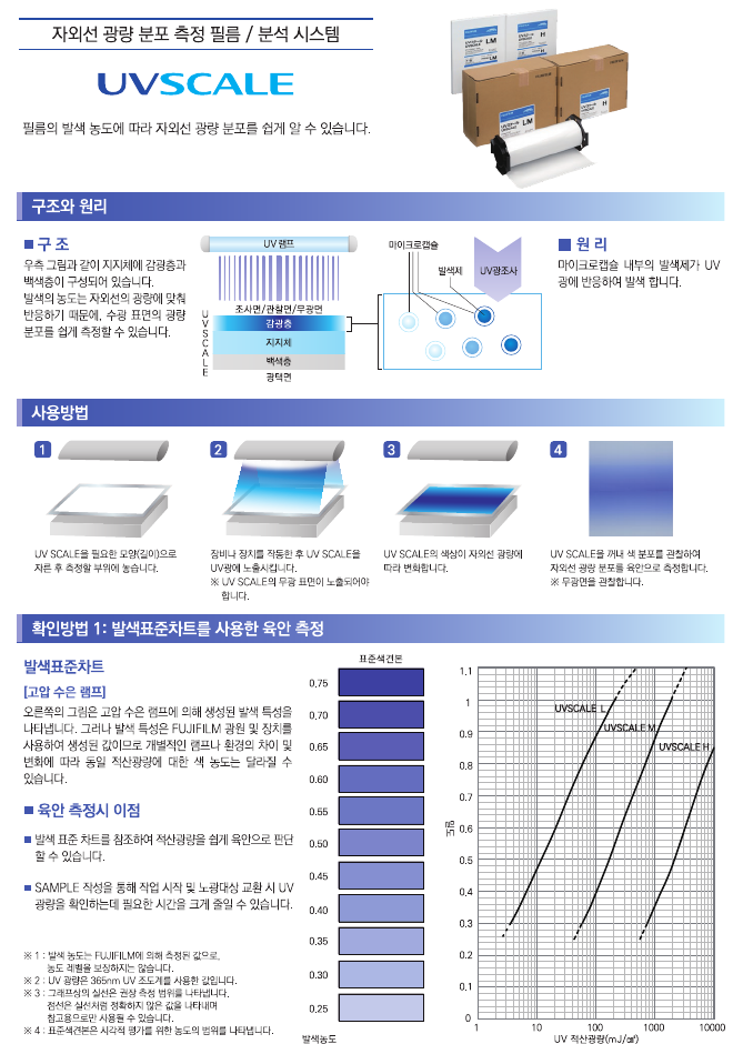 UVSCALE 구조, 원리, 사용방법