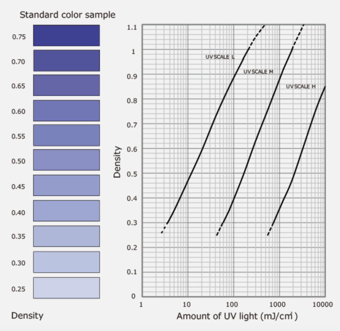UVSCALE 표준 컬러 차트